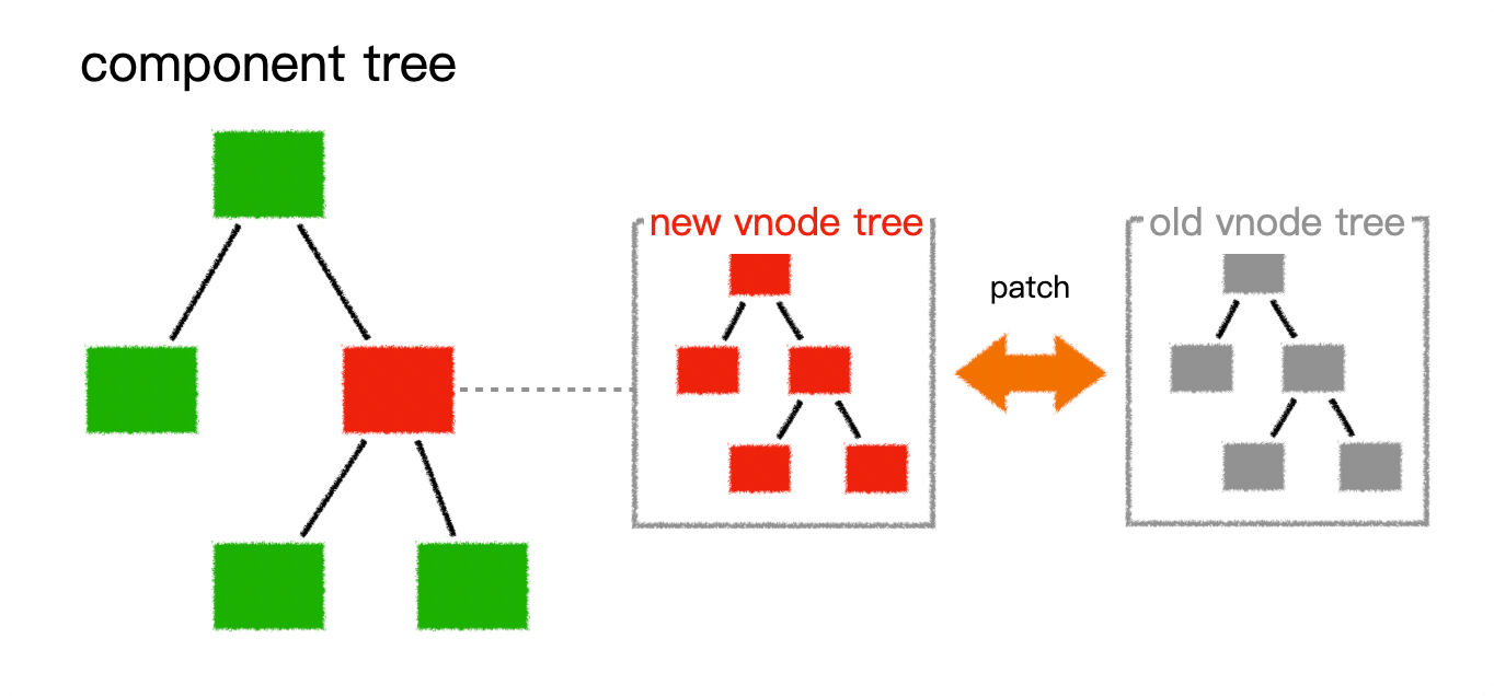 diff - 图2