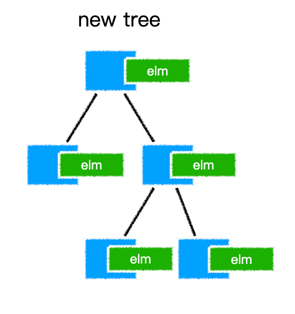 diff - 图3