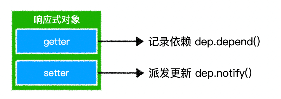 响应式 - 图8