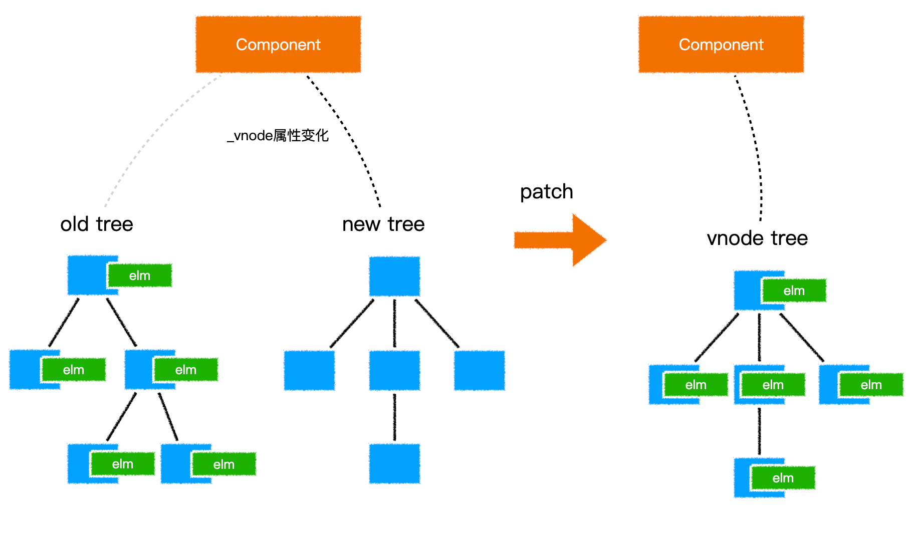 diff - 图1