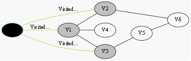 图遍历 BFS DFS - 图4