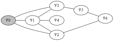 图遍历 BFS DFS - 图3