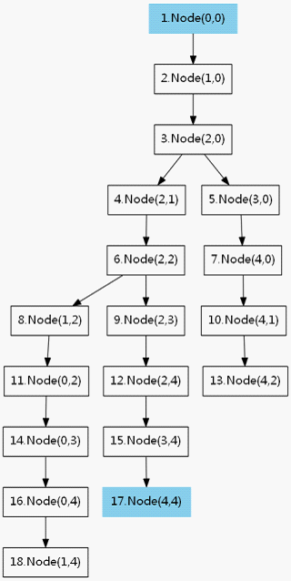 图遍历 BFS DFS - 图8
