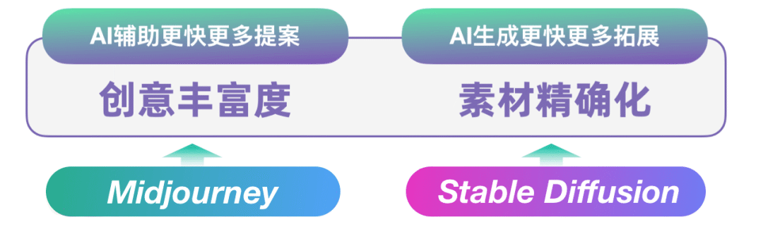 阿里｜用AI做大促设计 | 轻松又高效，躺着也能做设计 - 图3