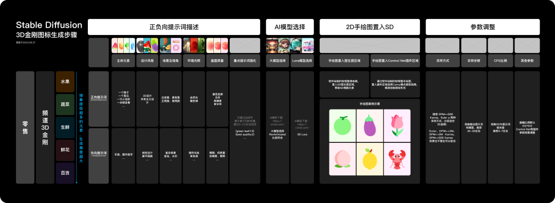 阿里｜10分钟掌握AI绘画 - 图15