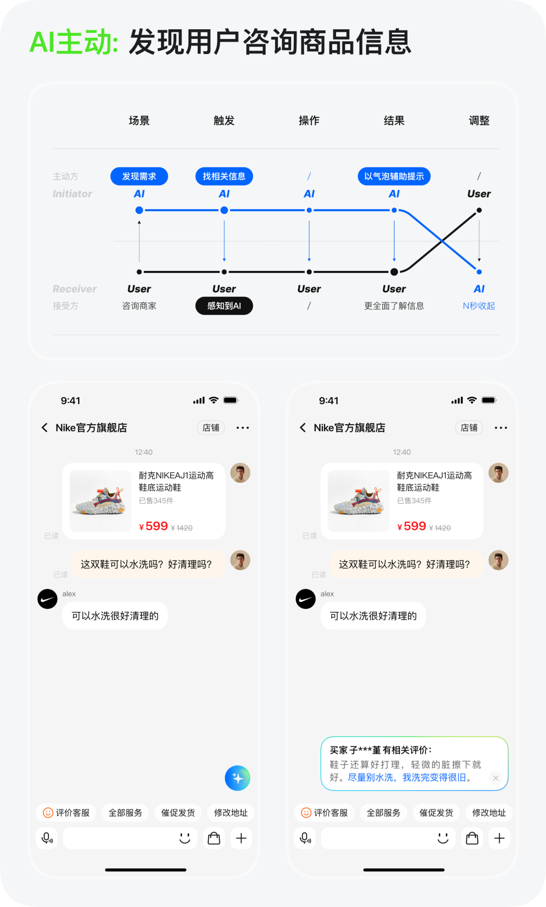 阿里｜手机天猫+AI → 智能驱动电商新体验 - 图11