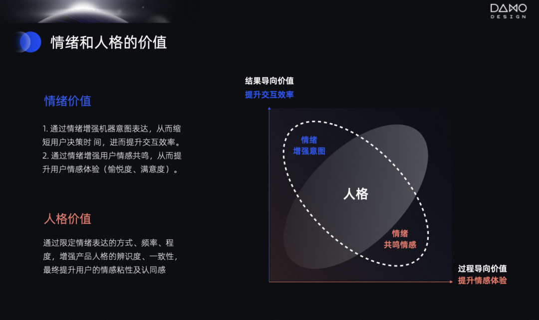 阿里｜让AI更像人-人格化多模态设计 - 图13