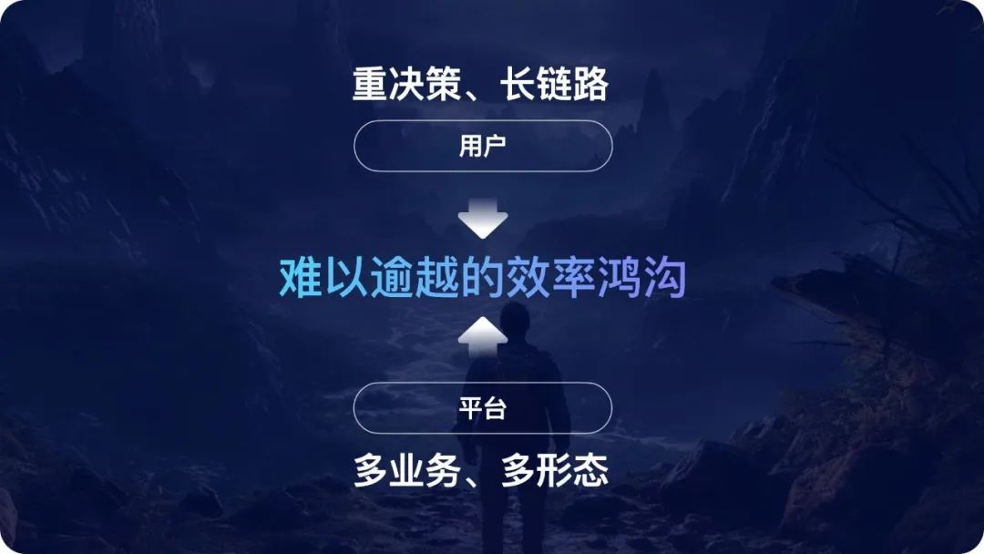 智行｜AI浪潮下，设计师面临的机遇和挑战 - 图5