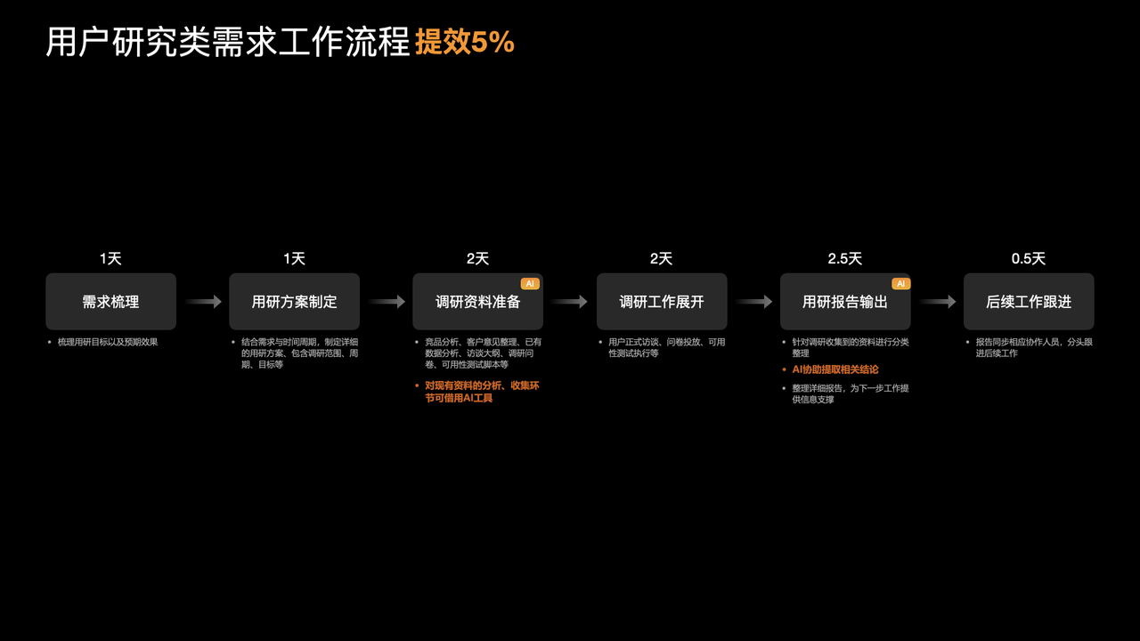 AIGC设计实践手册 - 图9