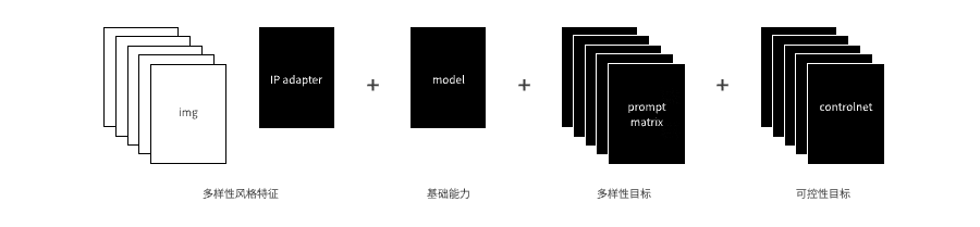 京东｜IP-Adapter，新一代“垫图”神器 - 图12