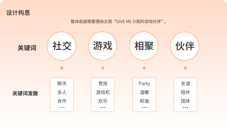 网易 ｜ Midjourney｜主视觉海报落地项目设计流程 - 图5