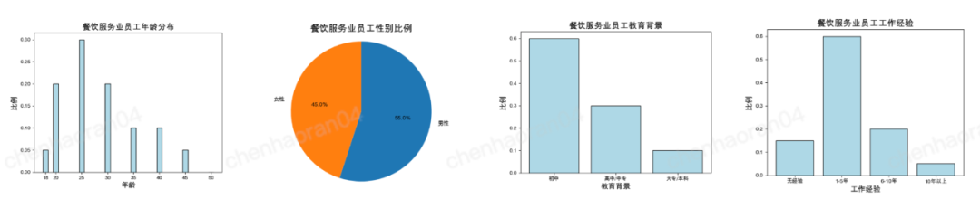 58同城｜AIGC实操攻略丨一篇文章告诉你如何用 GPT-4 搞定调研报告 - 图9