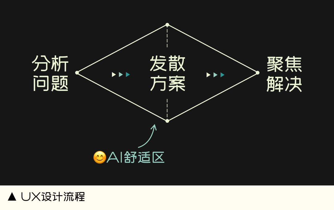 58同城｜AI 抢 UX 饭 碗 年 终 总 结 - 图10