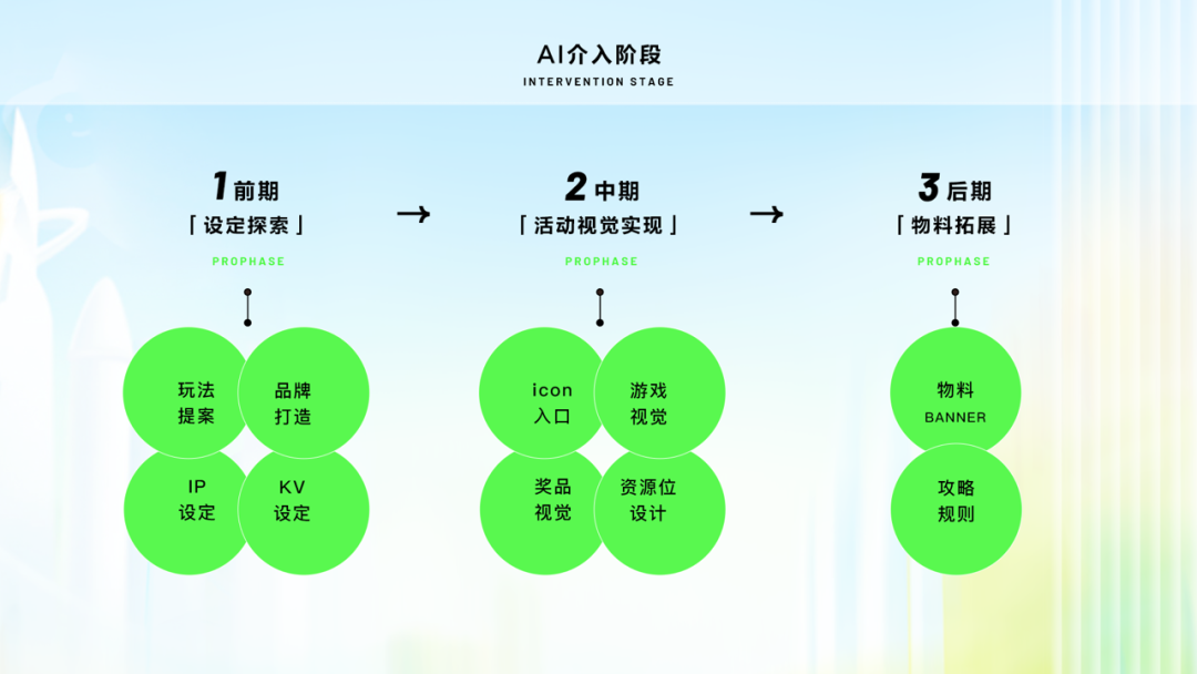 百度｜运营活动新姿势-生成式AI在暑期活动的实践 - 图3