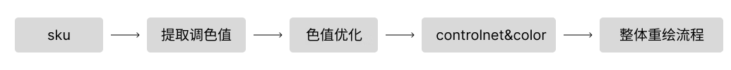 京东｜【羚珑AI智绘营】分分钟带你拿捏SD中的色彩控制 - 图19