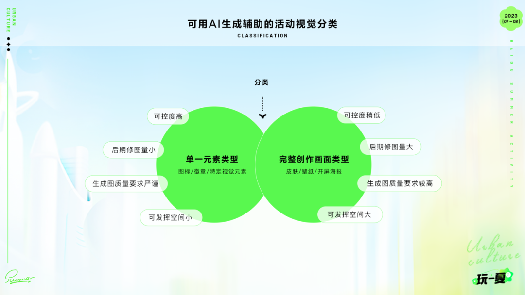 百度｜运营活动新姿势-生成式AI在暑期活动的实践 - 图17