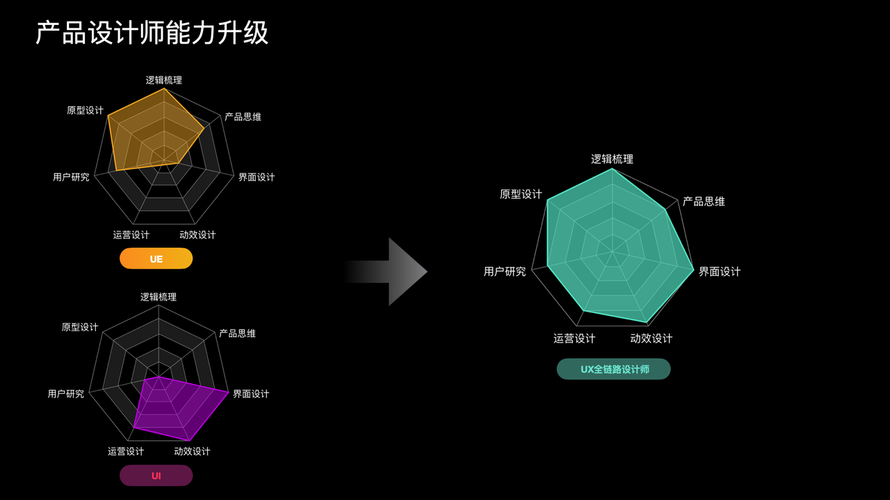 AIGC设计实践手册 - 图3