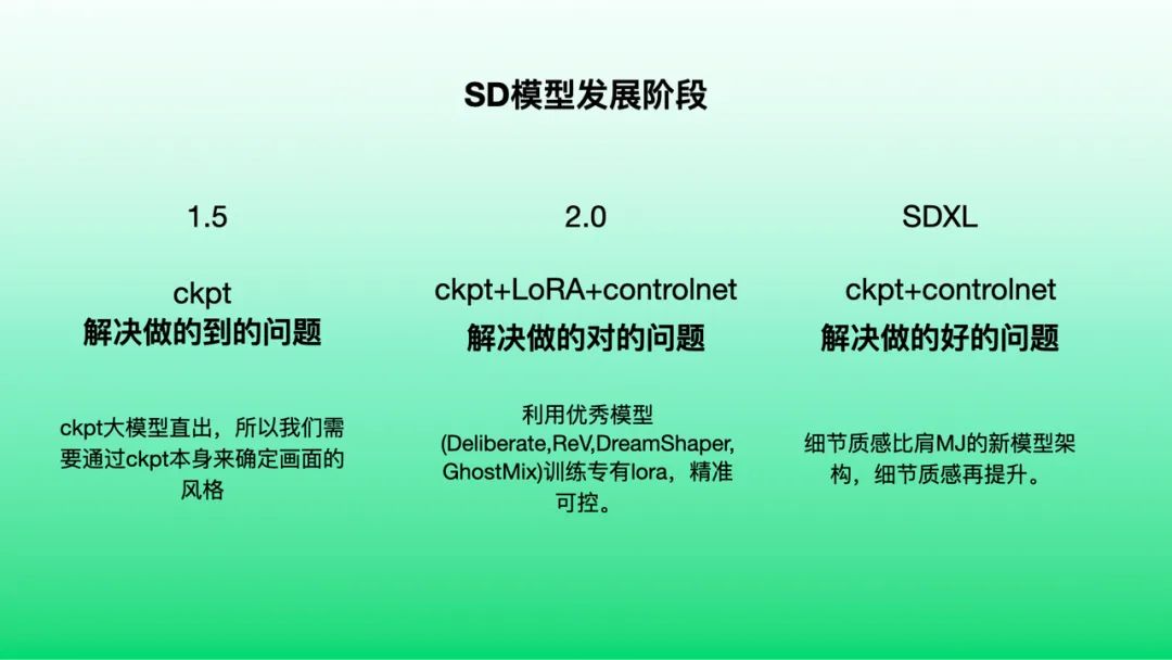 58同城｜AIGC模型训练：为设计创新提供强大动力 - 图15