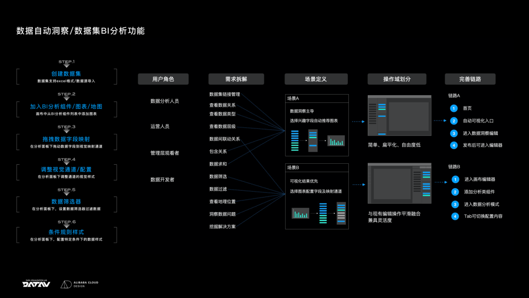 阿里｜S03E05：当设计遇见AI，智能设计的践行者——2022阿里云设计中心年鉴 - 图58