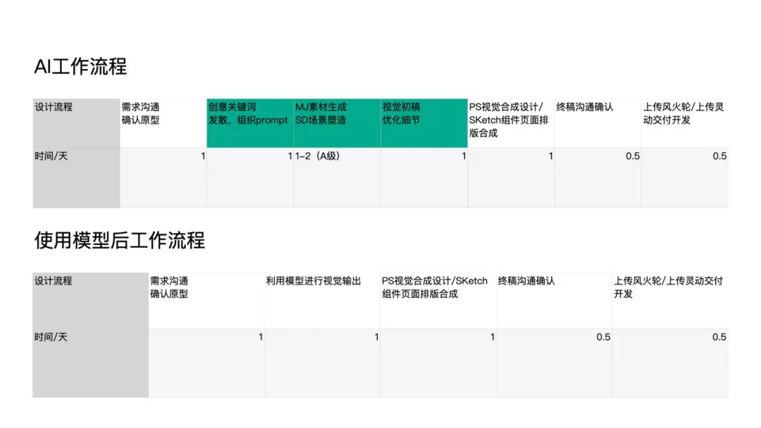 58同城｜AIGC模型训练：为设计创新提供强大动力 - 图36