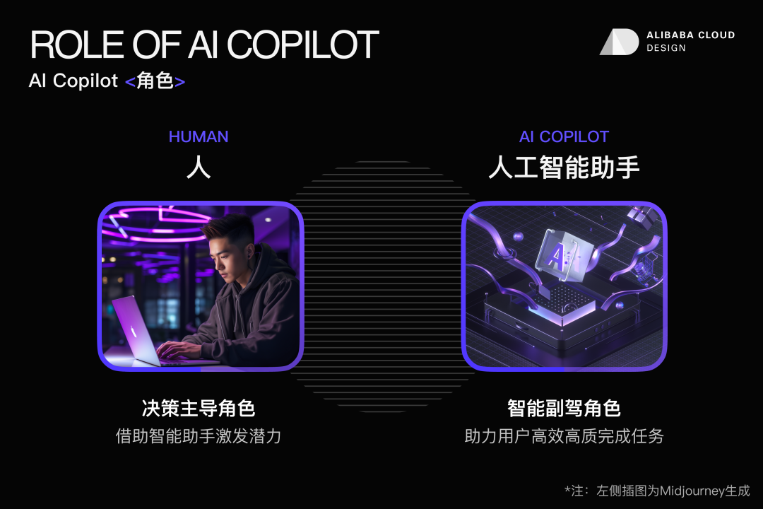 阿里｜云上数据开发场景的AI Copilot设计实践 - 图2