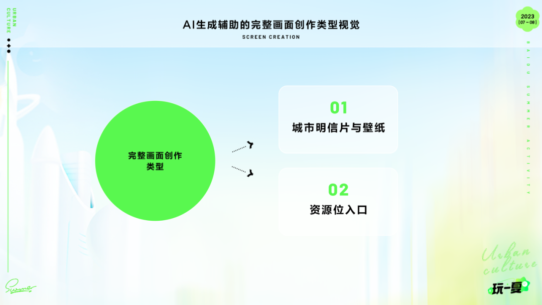 百度｜运营活动新姿势-生成式AI在暑期活动的实践 - 图22