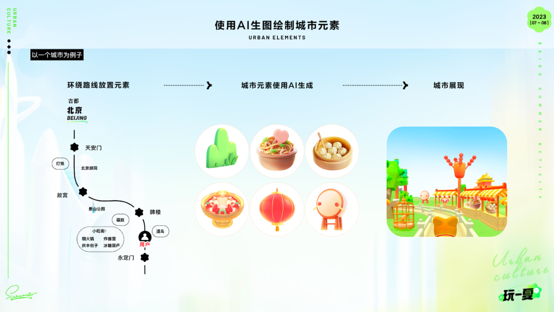 百度｜运营活动新姿势-生成式AI在暑期活动的实践 - 图20