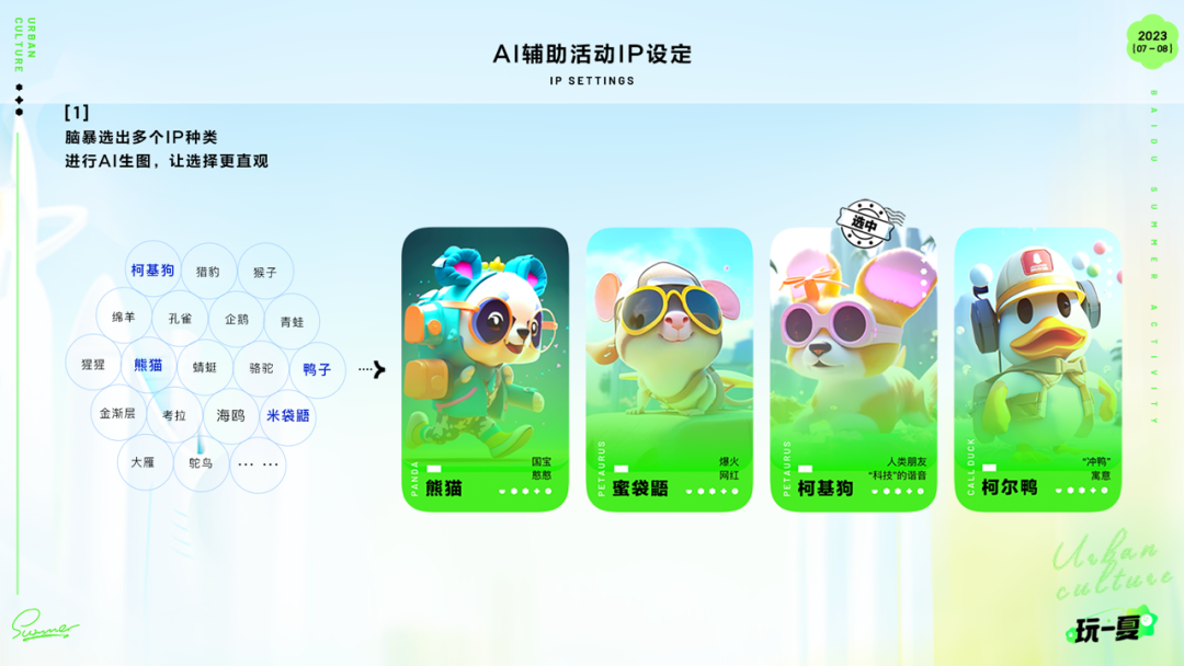 百度｜运营活动新姿势-生成式AI在暑期活动的实践 - 图6