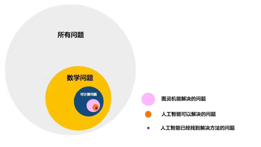 腾讯｜一文读懂: 有关ChatGPT的十个问题 - 图6