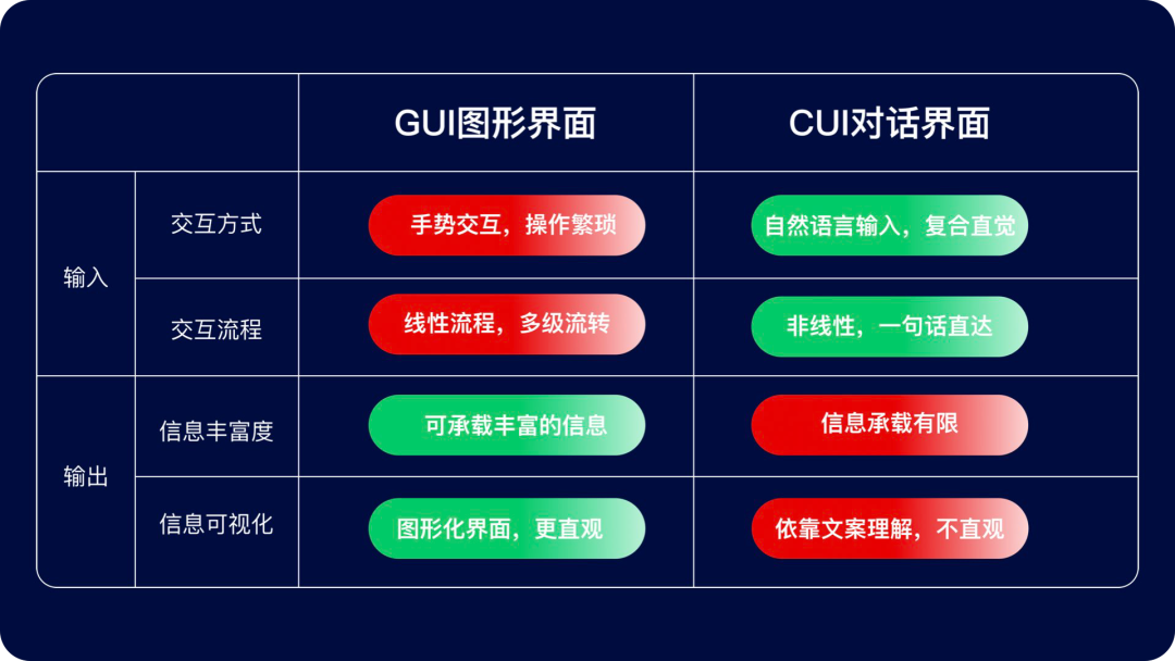 智行｜AI浪潮下，设计师面临的机遇和挑战 - 图14