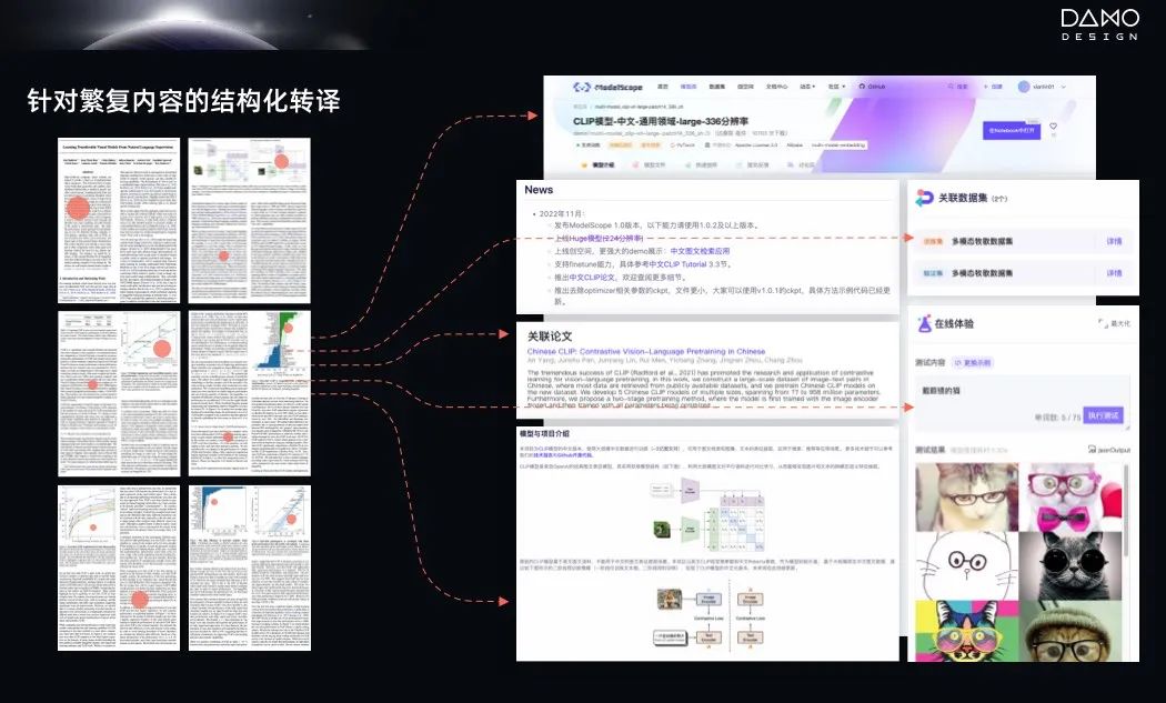 阿里｜让AI模型更加平易近人| ModelScope模型开源社区设计实践 - 图5