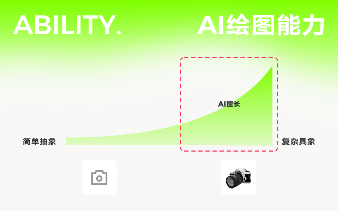 群核｜AI在产品视觉设计流程中的应用 - 图2