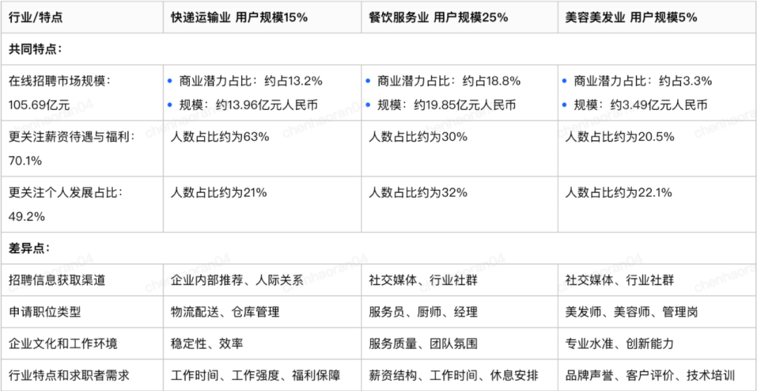 58同城｜AIGC实操攻略丨一篇文章告诉你如何用 GPT-4 搞定调研报告 - 图6