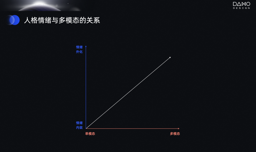 阿里｜让AI更像人-人格化多模态设计 - 图12