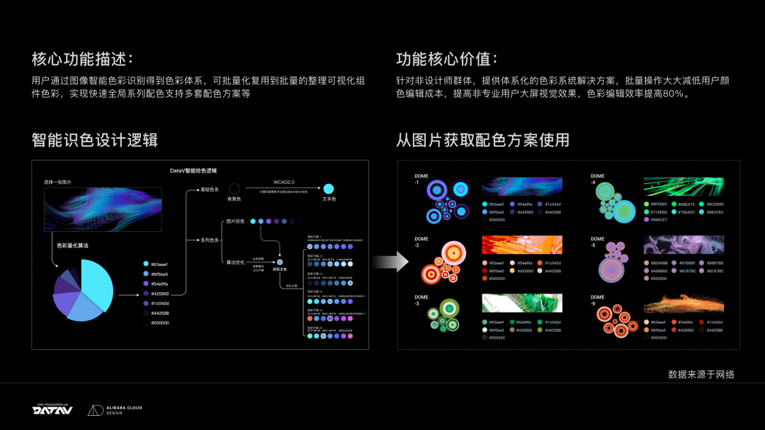 阿里｜S03E05：当设计遇见AI，智能设计的践行者——2022阿里云设计中心年鉴 - 图48