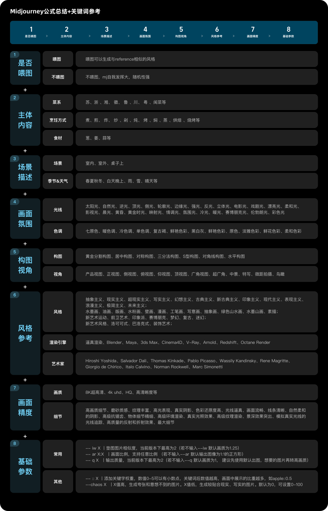 阿里｜10分钟掌握AI绘画 - 图10