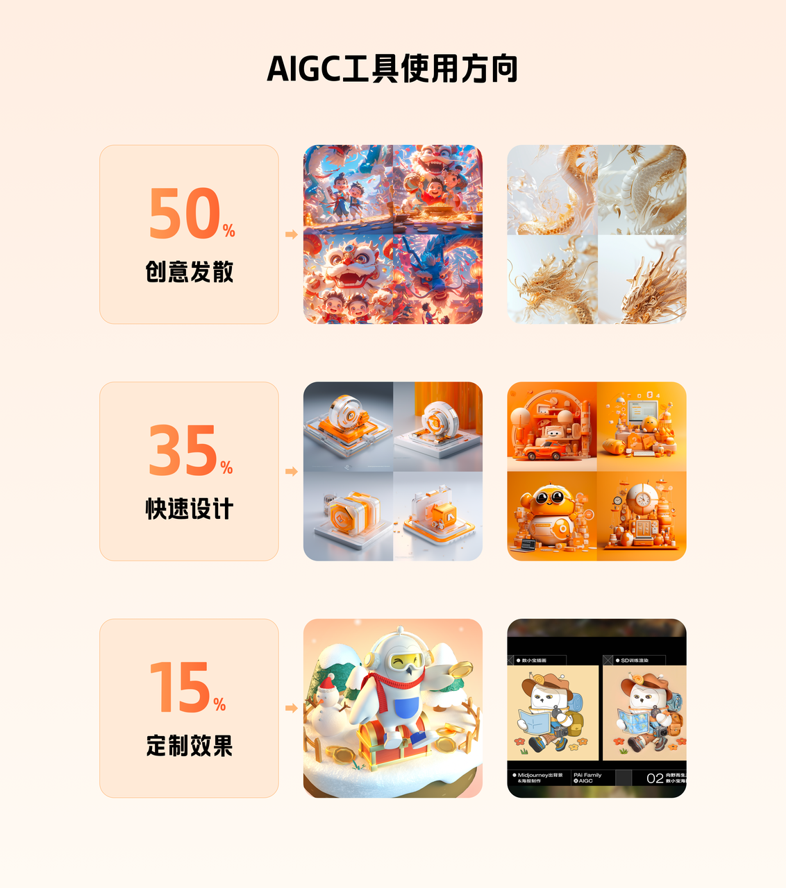 AIGC设计实践手册 - 图2