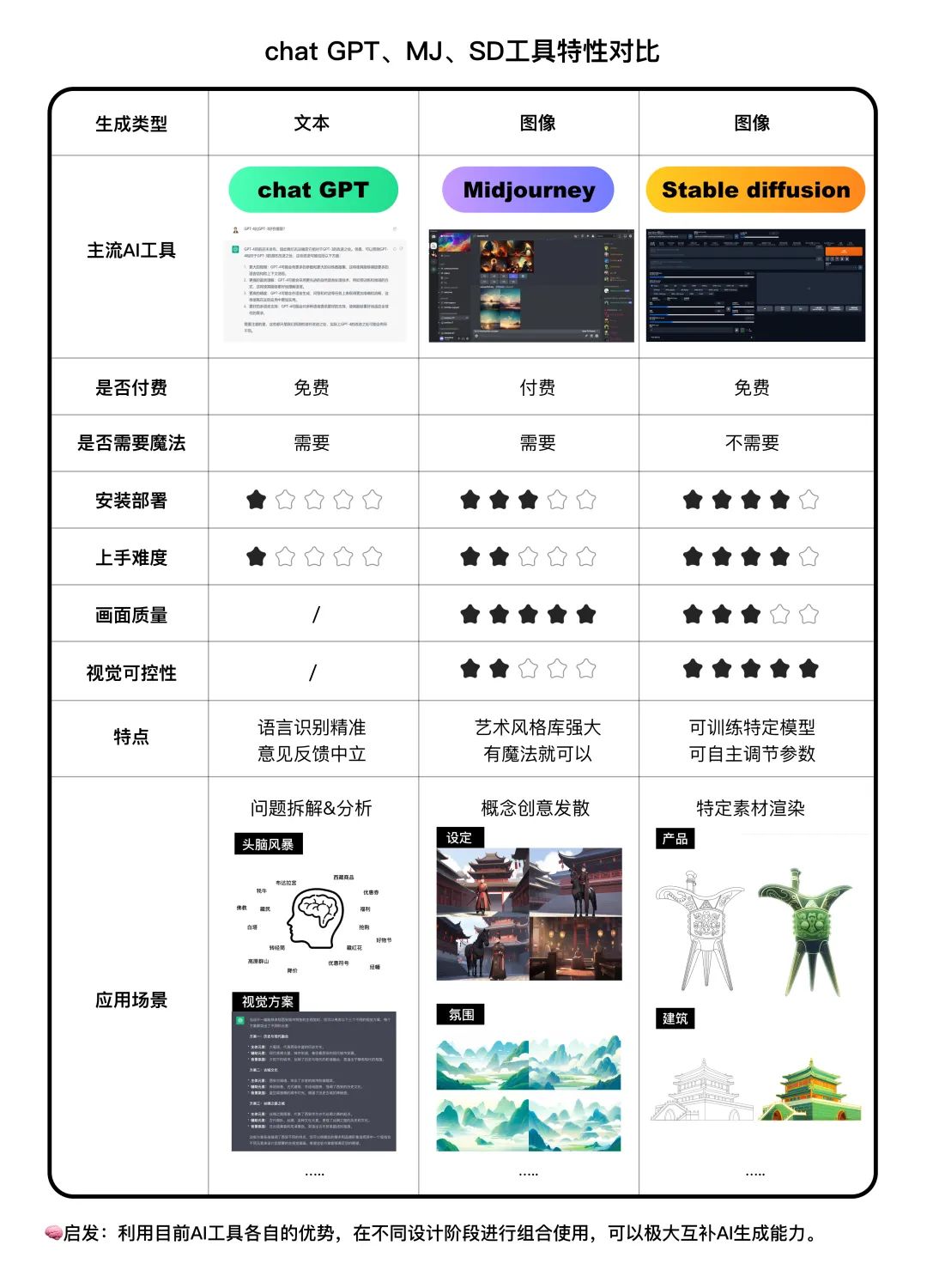 京东｜「AIGC实战」城市消费券项目经验 - 图5