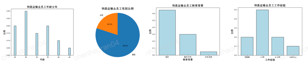 58同城｜AIGC实操攻略丨一篇文章告诉你如何用 GPT-4 搞定调研报告 - 图8