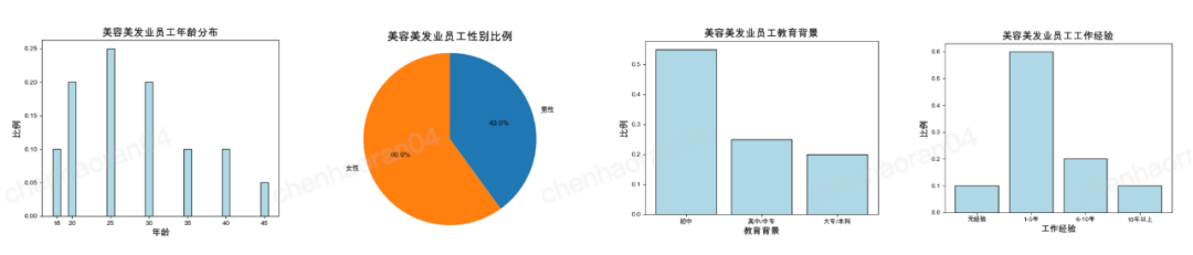 58同城｜AIGC实操攻略丨一篇文章告诉你如何用 GPT-4 搞定调研报告 - 图10