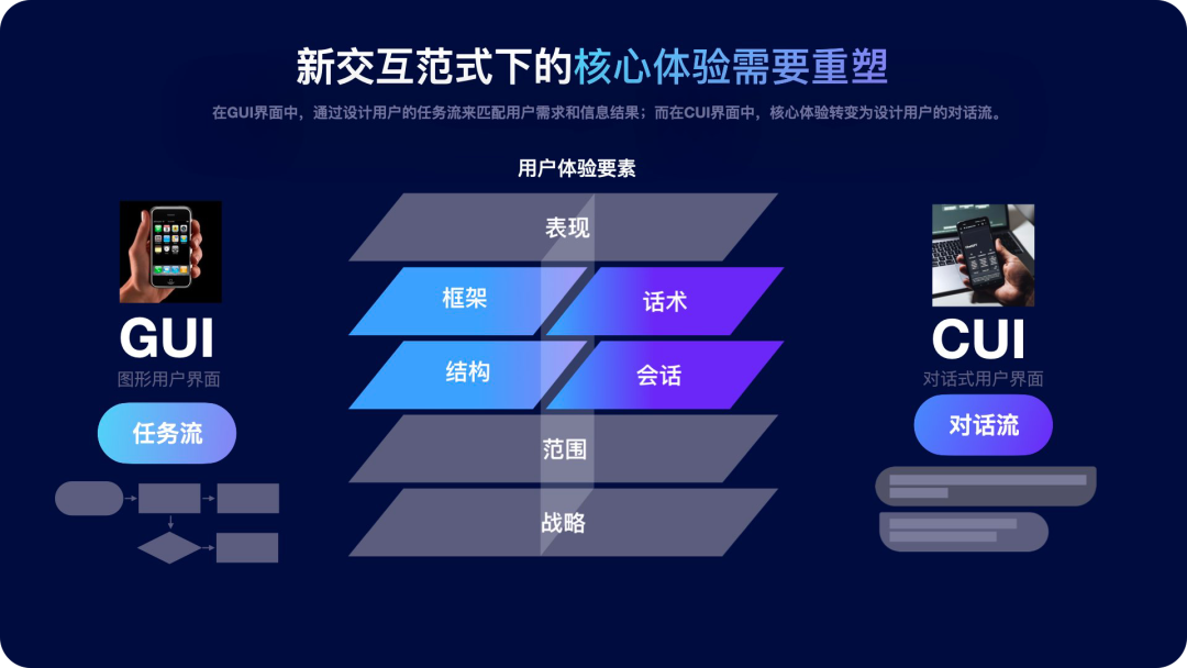 智行｜AI浪潮下，设计师面临的机遇和挑战 - 图16