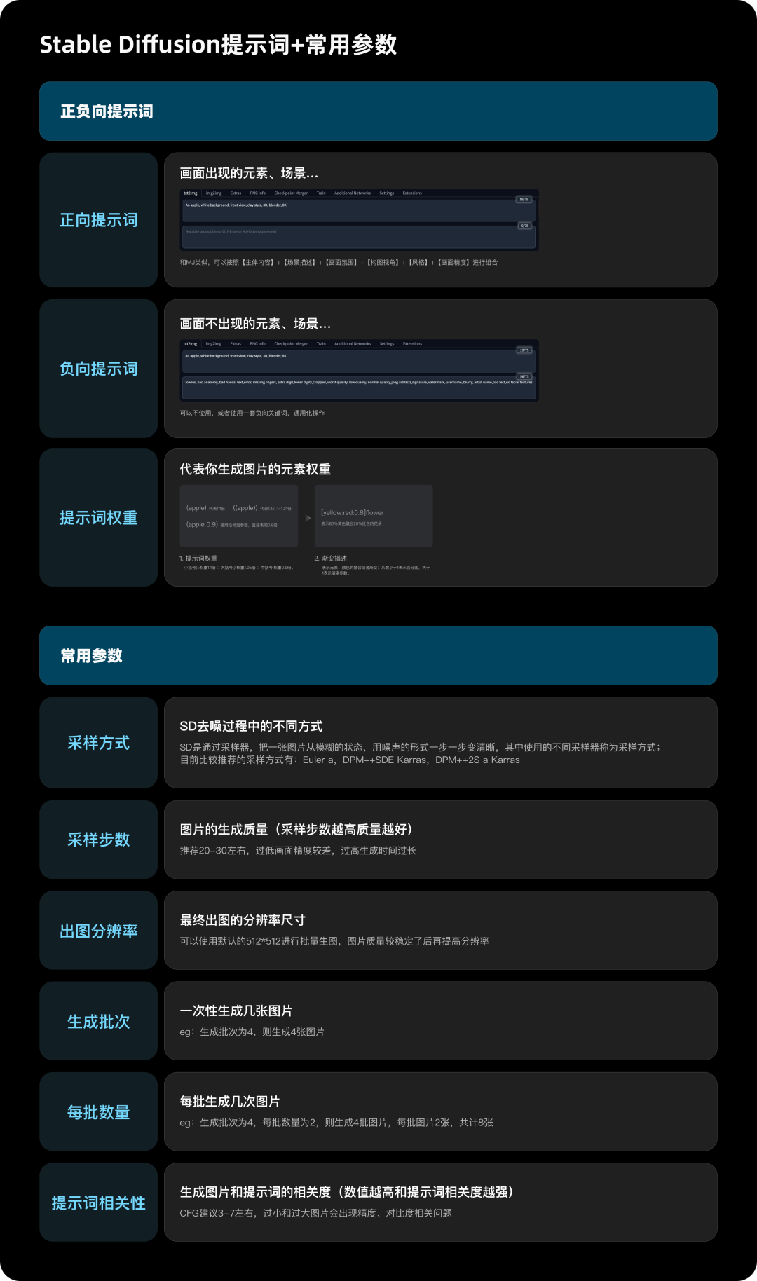 阿里｜10分钟掌握AI绘画 - 图12