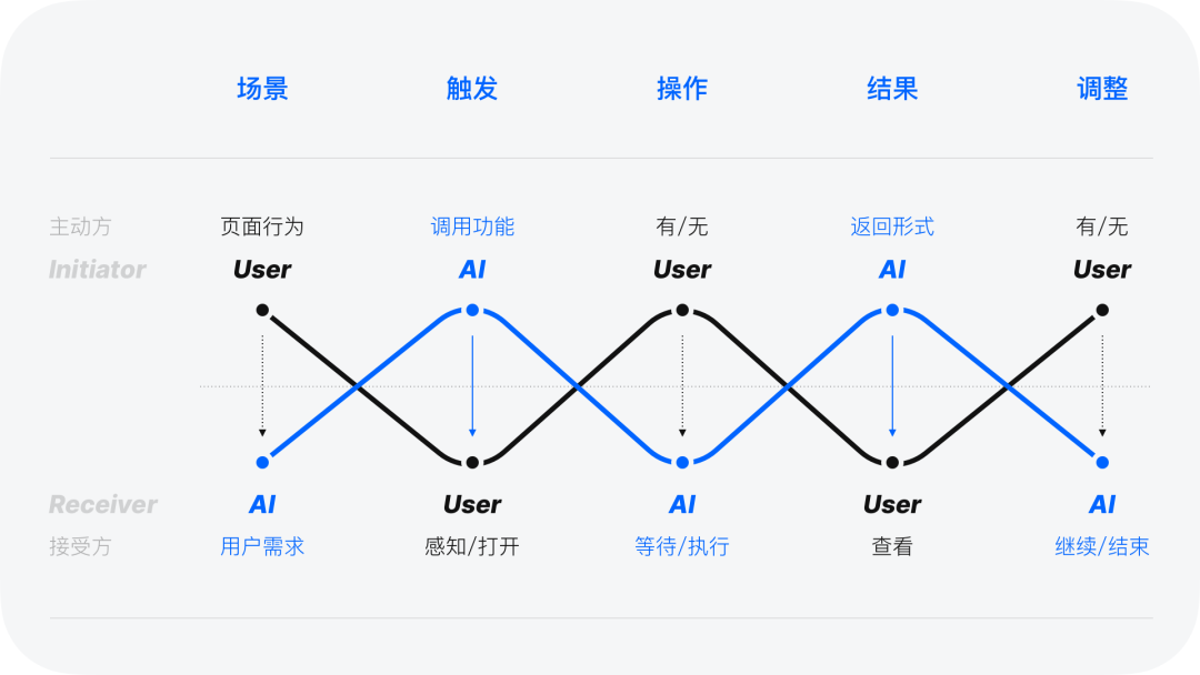 阿里｜手机天猫+AI → 智能驱动电商新体验 - 图9