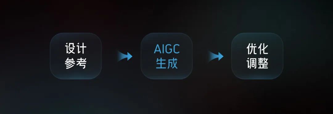 智行｜AIGC落地项目解析 - 图9