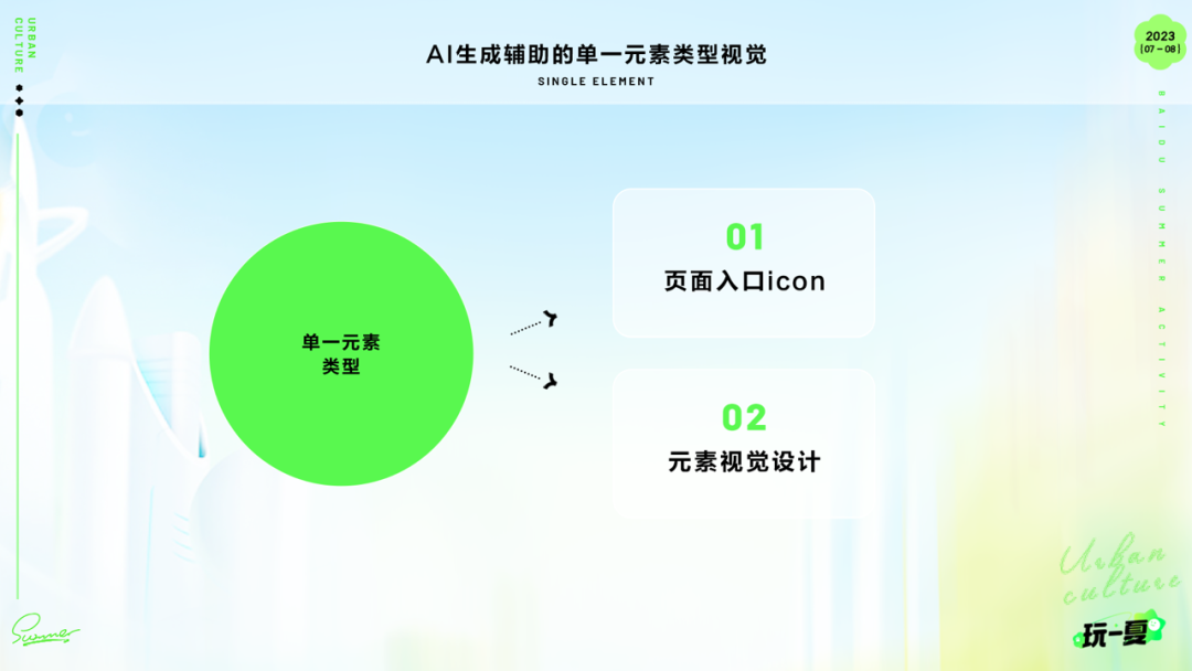 百度｜运营活动新姿势-生成式AI在暑期活动的实践 - 图18