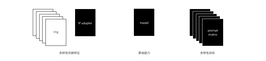 京东｜IP-Adapter，新一代“垫图”神器 - 图11