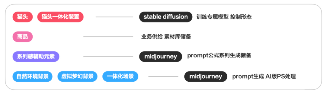 阿里｜用AI做大促设计 | 轻松又高效，躺着也能做设计 - 图6