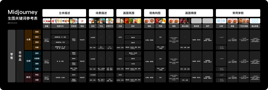 阿里｜10分钟掌握AI绘画 - 图14