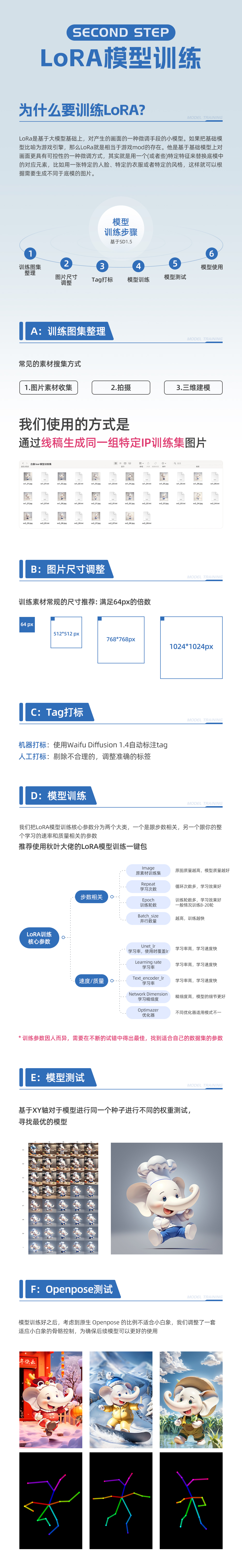 白象｜白象 AIGC 探索之旅 探索AIGC商业落地 - 图4