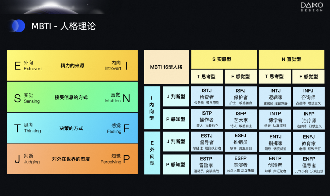 阿里｜让AI更像人-人格化多模态设计 - 图1